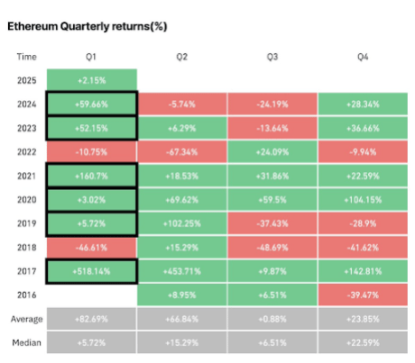 Ethereum