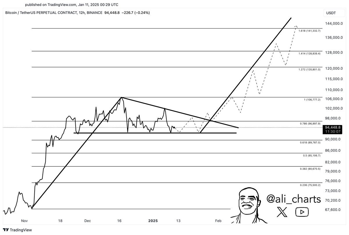 Цена биткоина