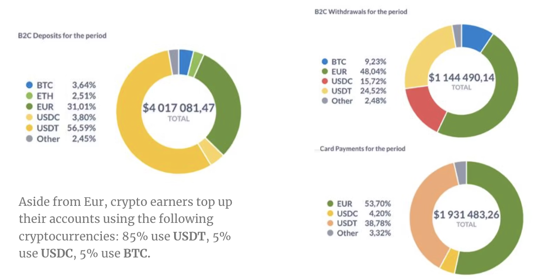 Circle, Європа, Платежі, Tether, MiCA