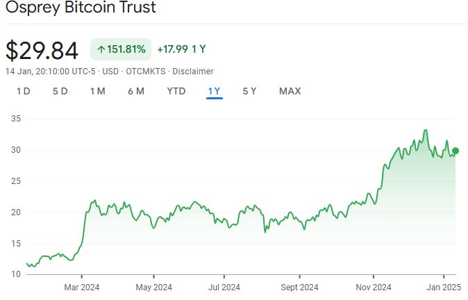 США, Bitcoin ETF, ETF