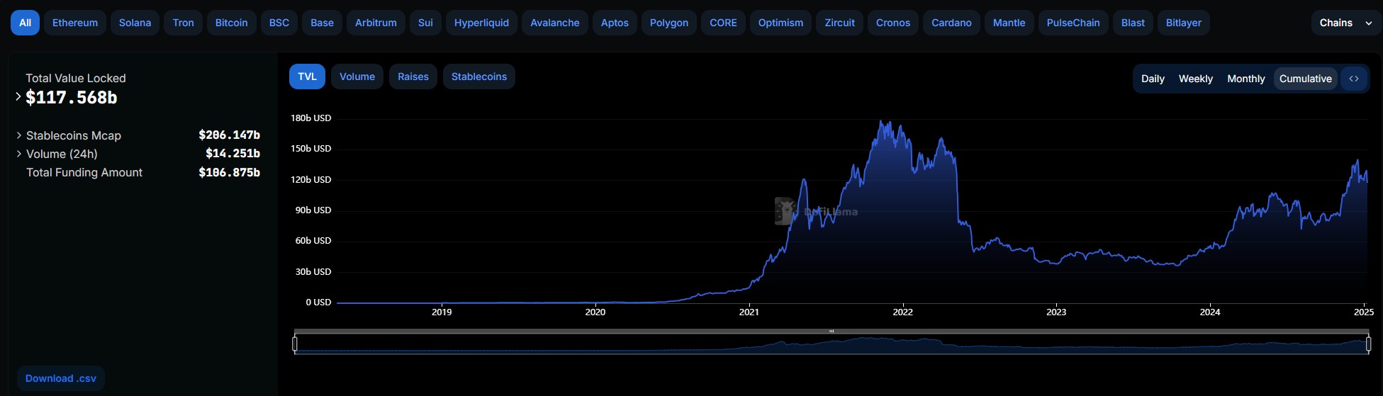 Круг, Кредитование, Tether, Стейблкоин, Ликвидность, Ставки