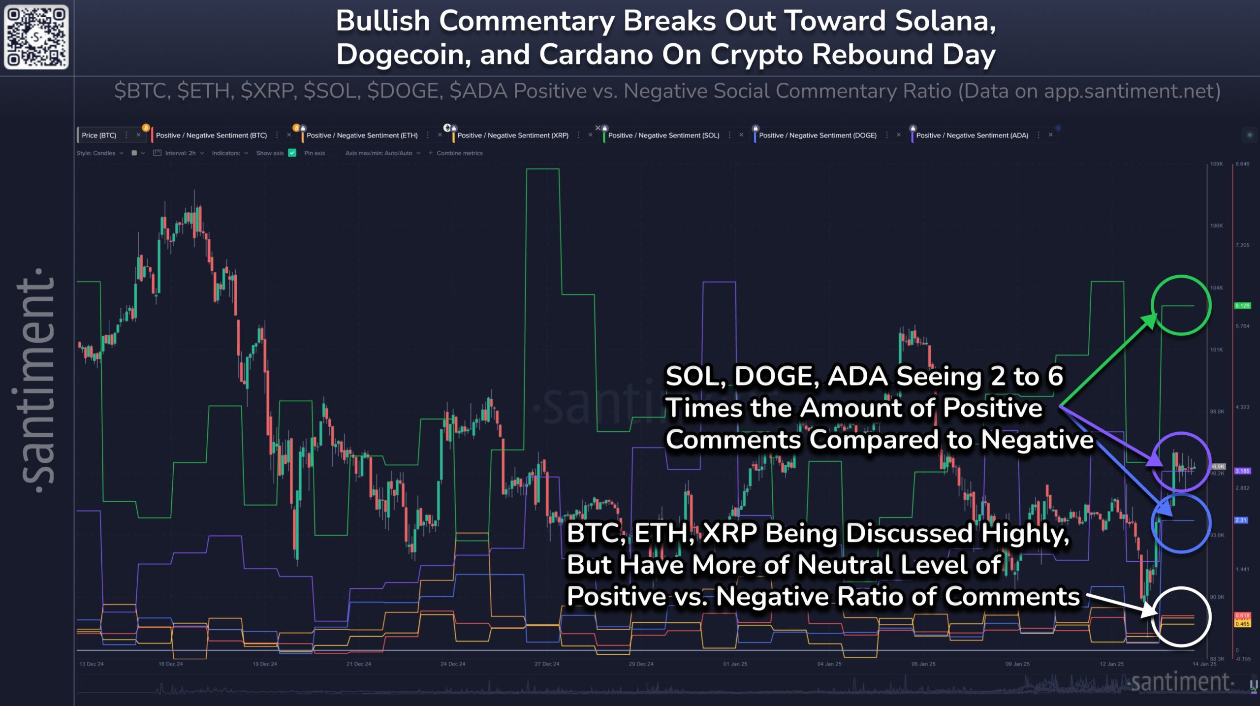 Dogecoin против Solana Sentiment