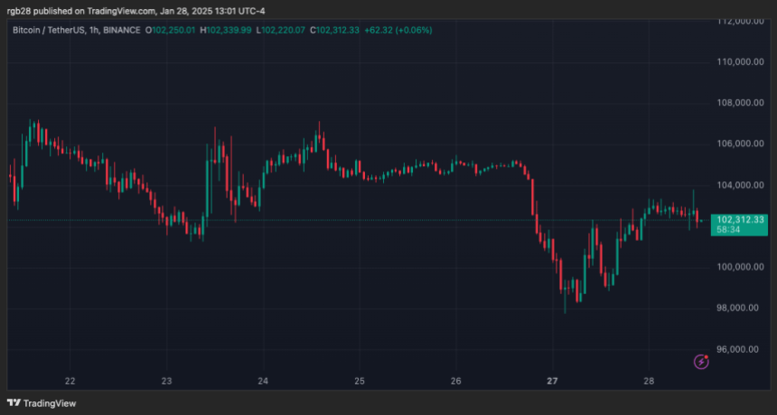 Bitcoin, BTC, BTCUSDT