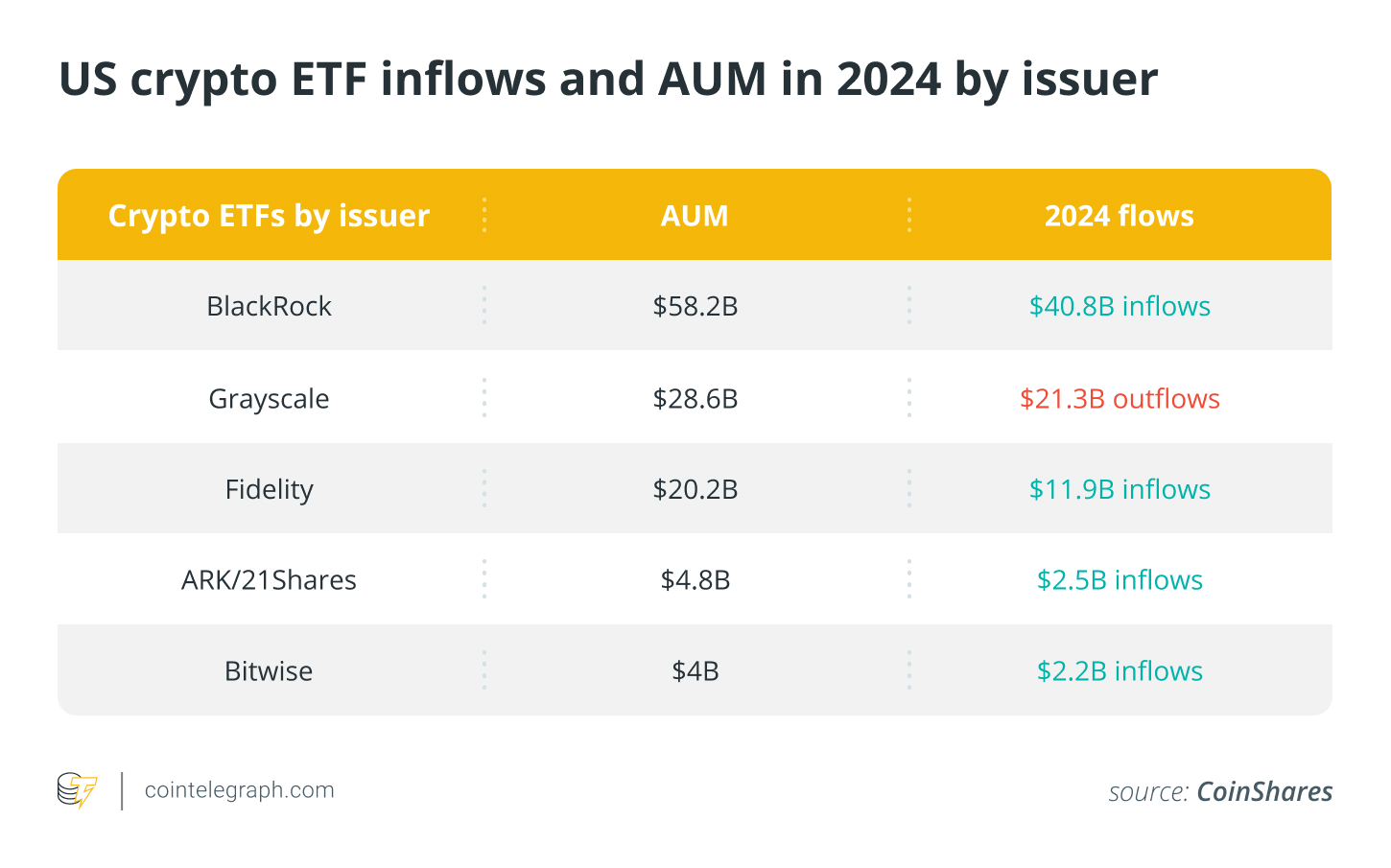 SEC, США, Bitcoin ETF, Политика