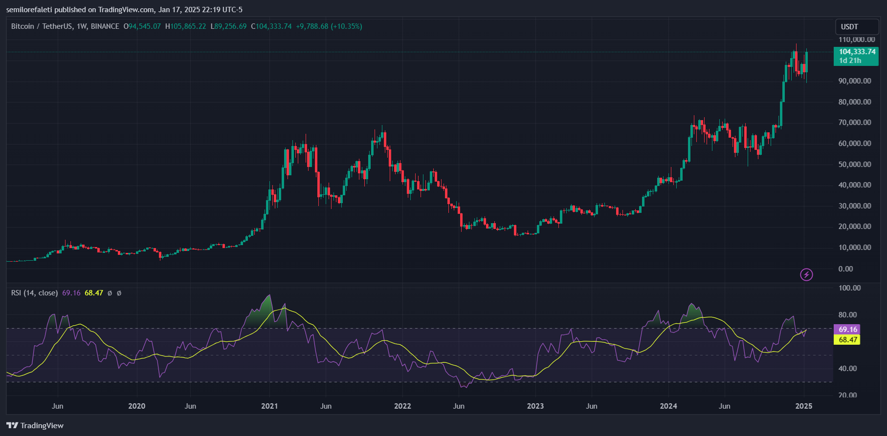 Биткоин