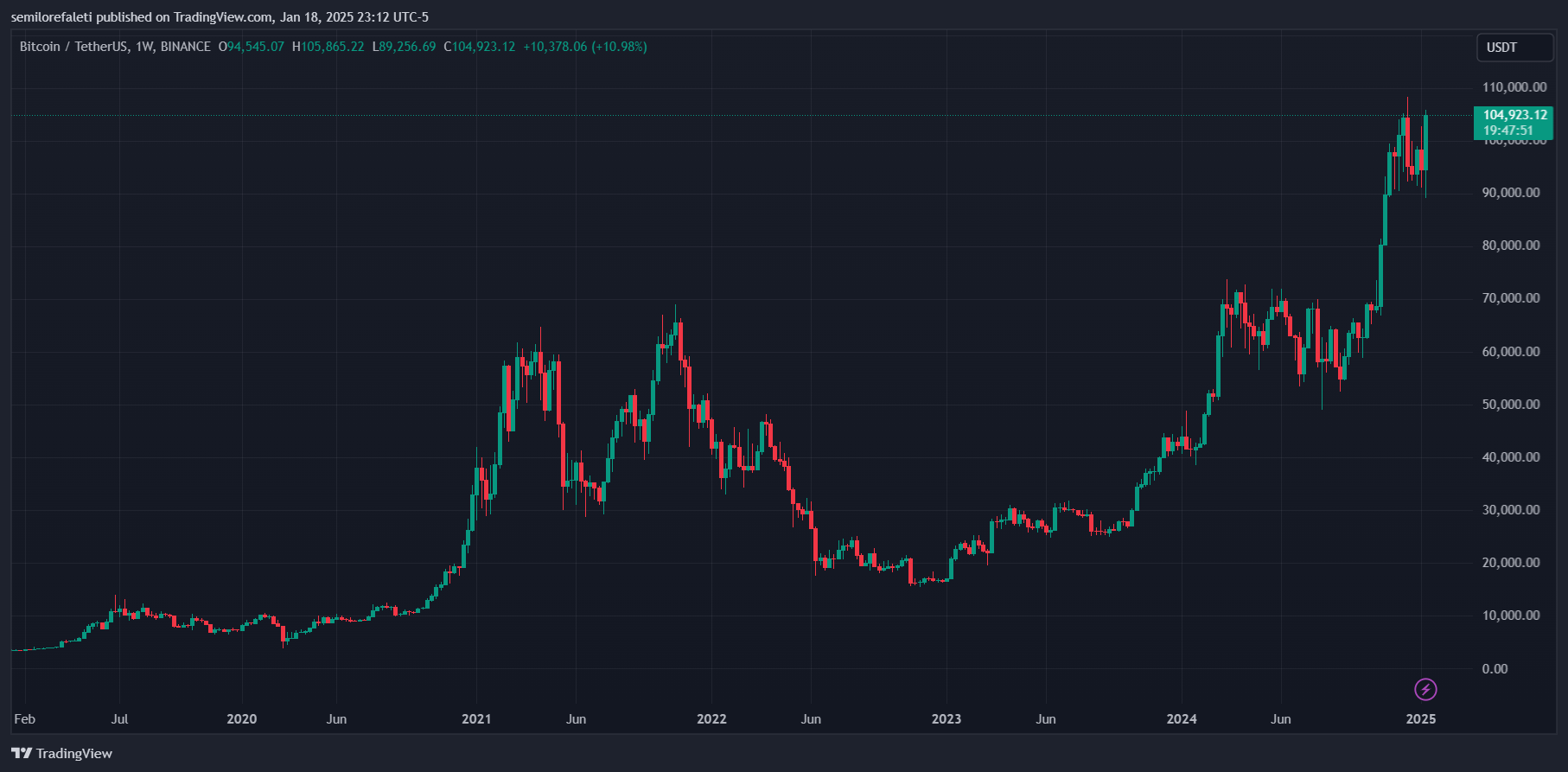 Біткойн спот ETF