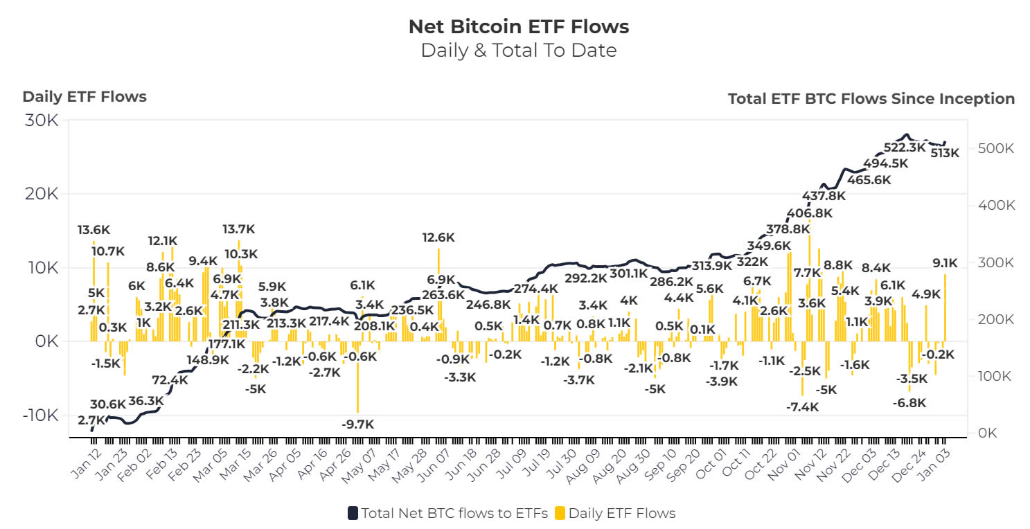 Майнінг біткойнів, Bitcoin ETF