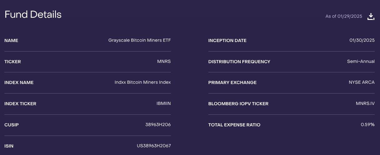 Видобуток біткойна, сірове, біткойн ETF