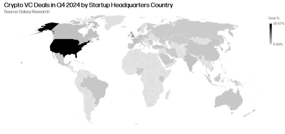 Венчурный капитал, Стартапы, Инвестиции, США