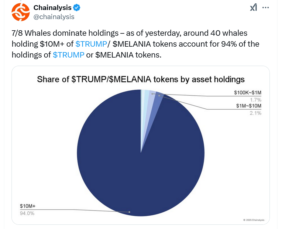 Гаманець, США, Дональд Трамп, Memecoin