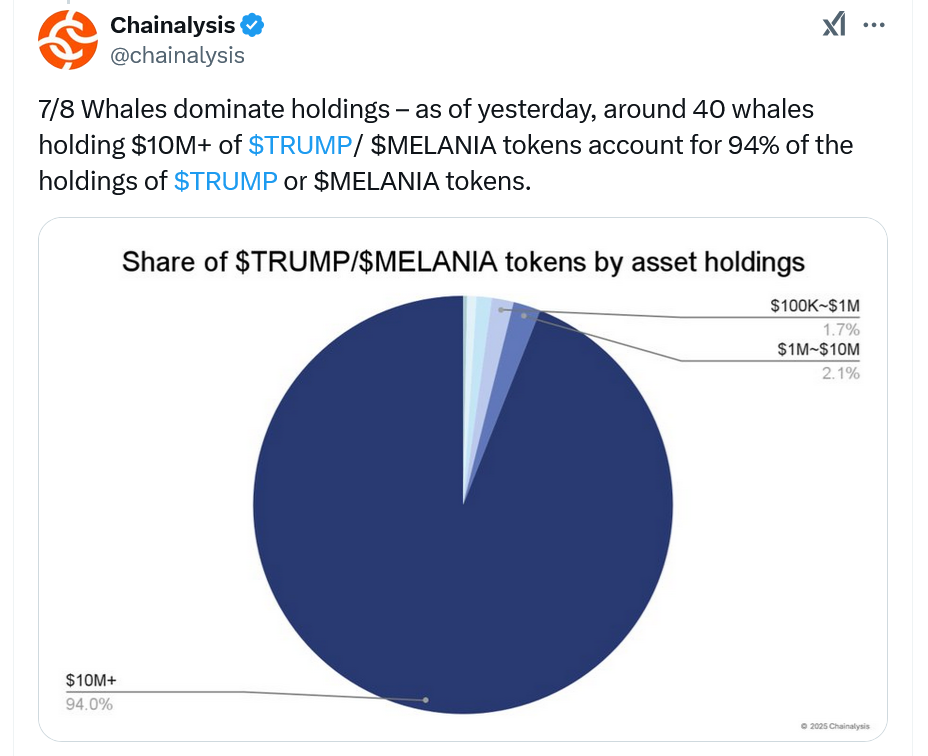 Кошелек, США, Дональд Трамп, Memecoin