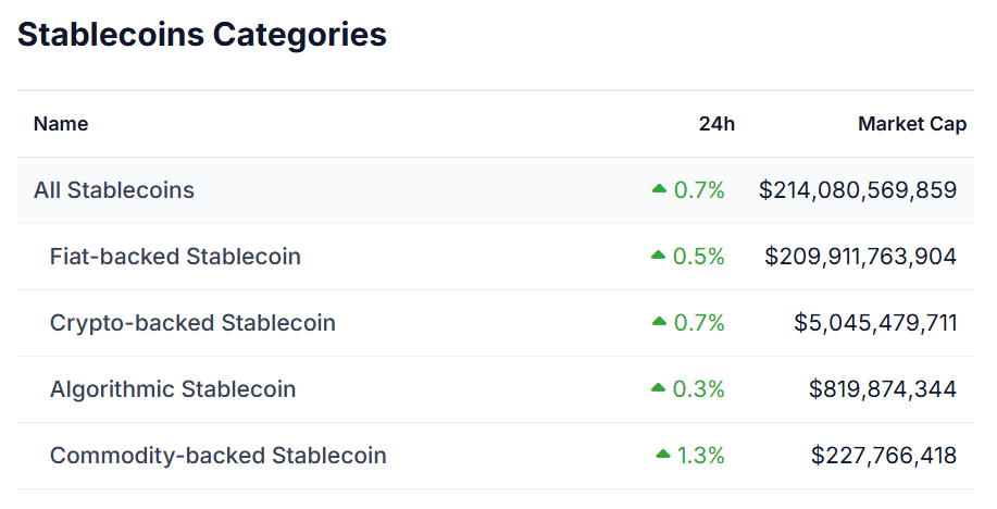 Финансирование, венчурный капитал, Tether, стейблкоин, монета в долларах США