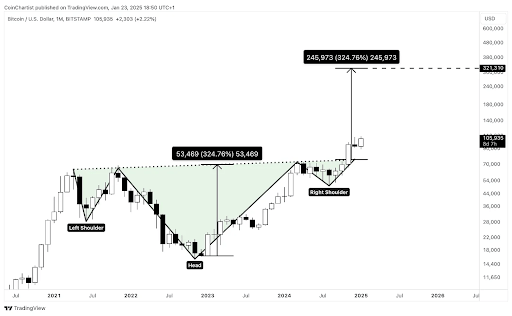 Биткоин