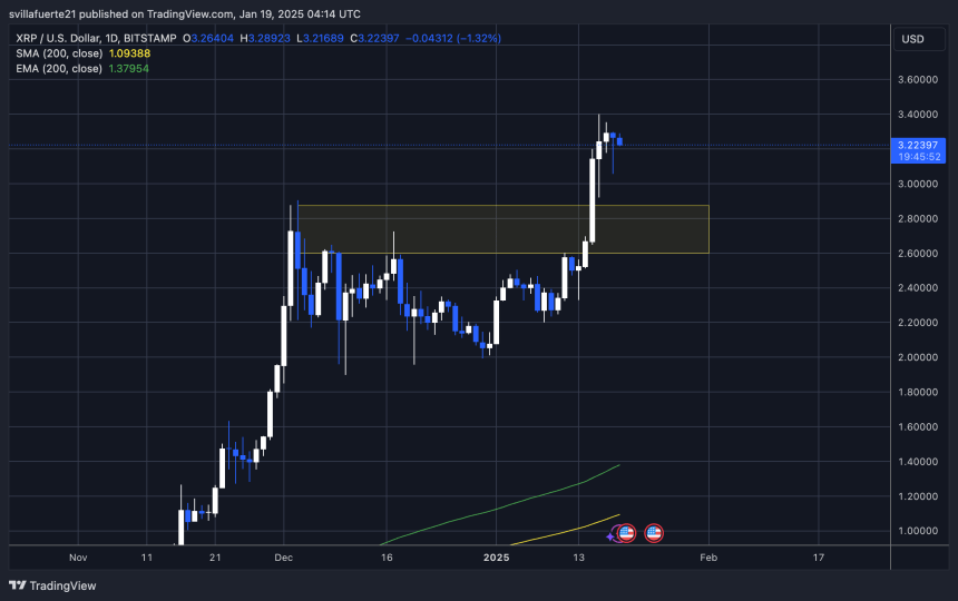 Тестування цін на незвідану територію |Джерело: графік XRPUSDT на TradingView