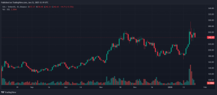 SOLUSDT Трейдингвью