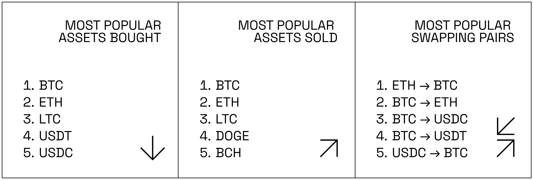 BitPay, Платежі, Платежі Bitcoin