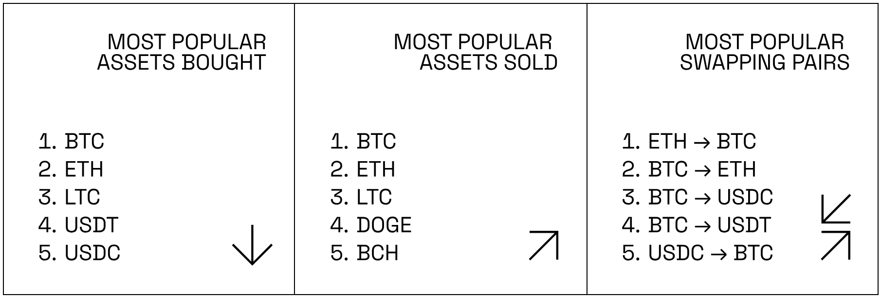 BitPay, Платежи, Платежи в биткоин