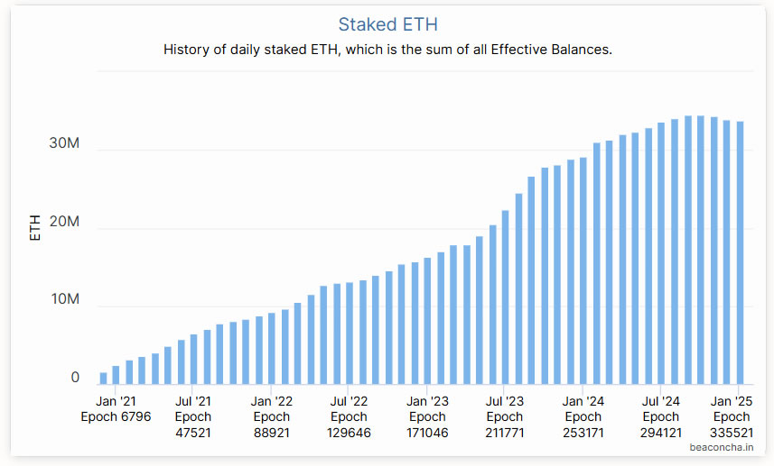 SEC, стейкинг, Ethereum ETF