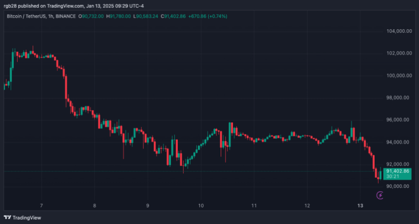 Bitcoin, BTC, BTCUSDT