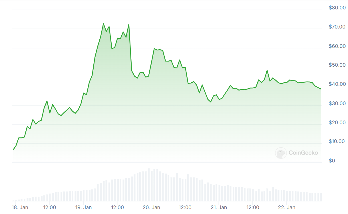 Криптовалюти, Дональд Трамп, Solana, Memecoin