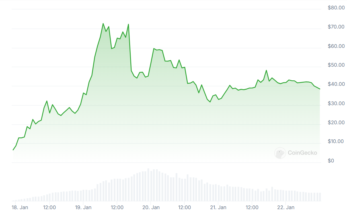 Криптовалюты, Дональд Трамп, Солана, Memecoin