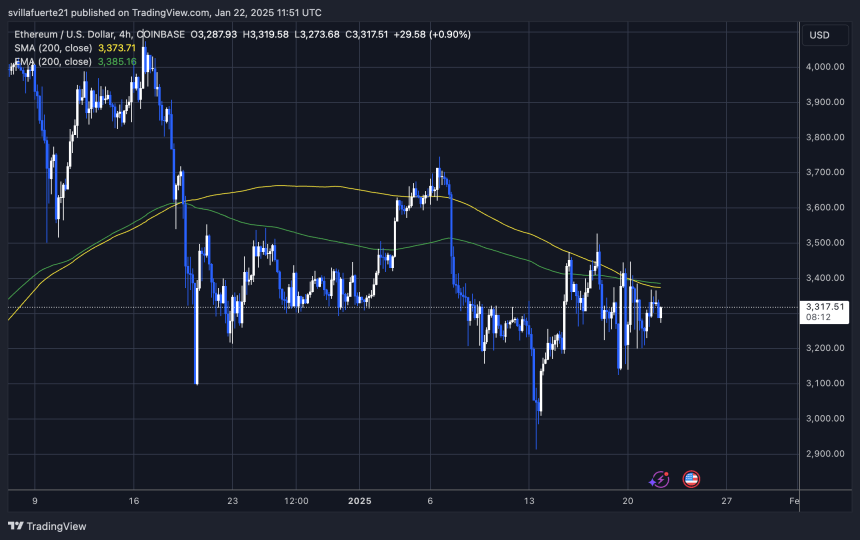 ETH консолидируется ниже ключевого предложения |Источник: график ETHUSDT на TradingView.