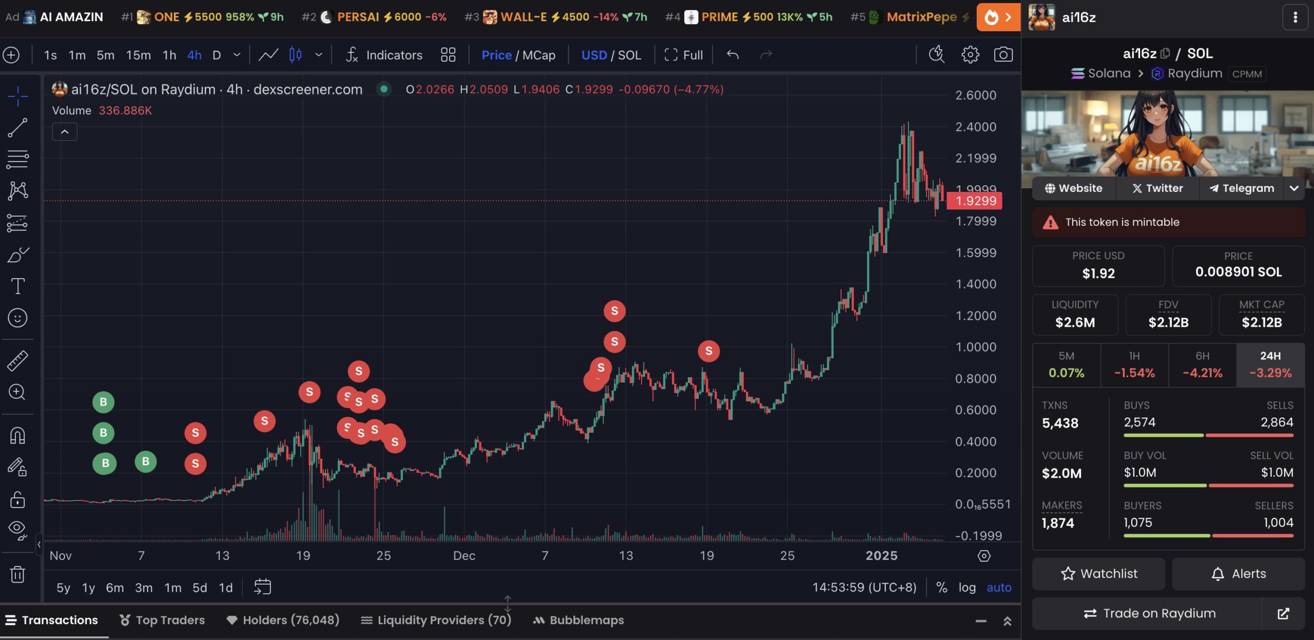 покупки та продажі ai16z