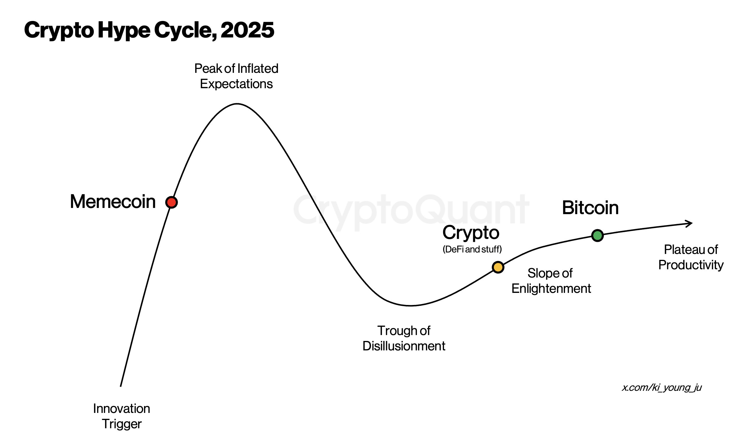 Дональд Трамп, Искусство, Memecoin