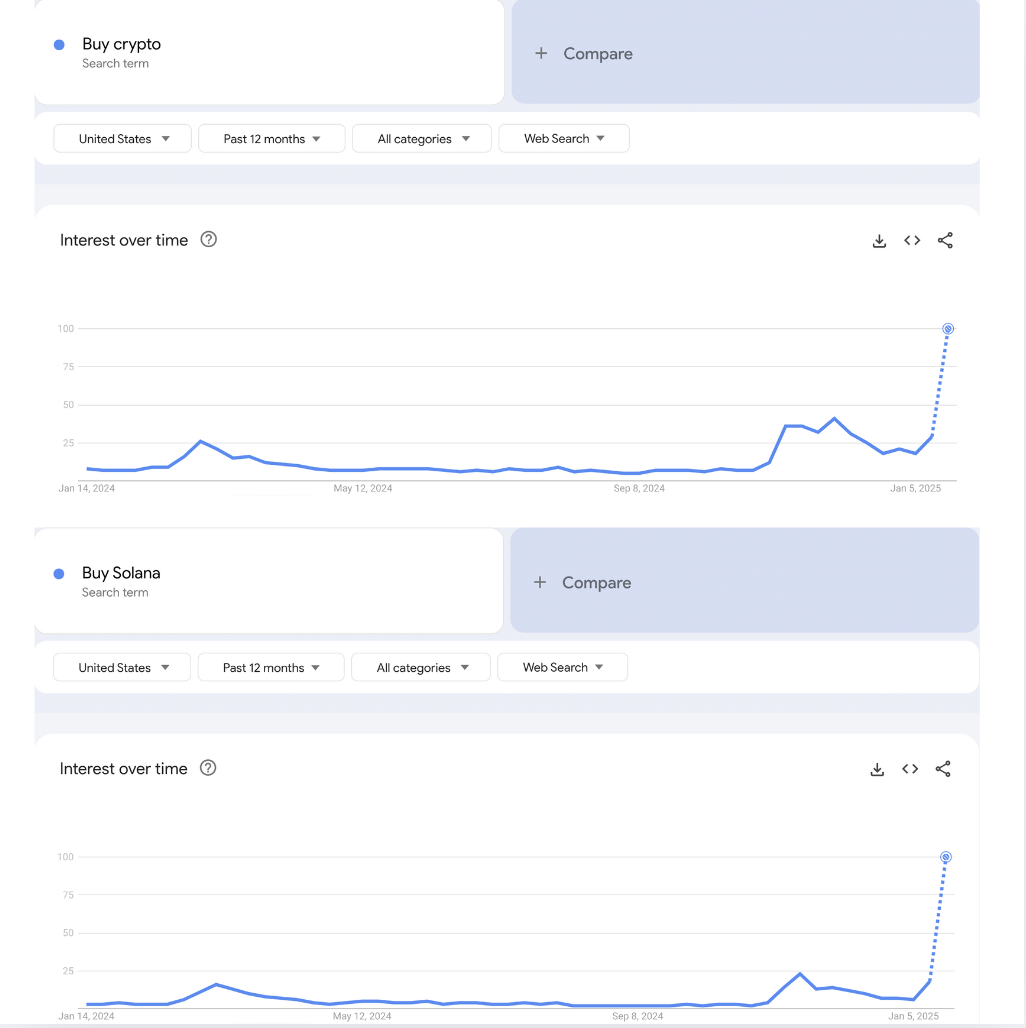 США, Дональд Трамп, Солана, Memecoin