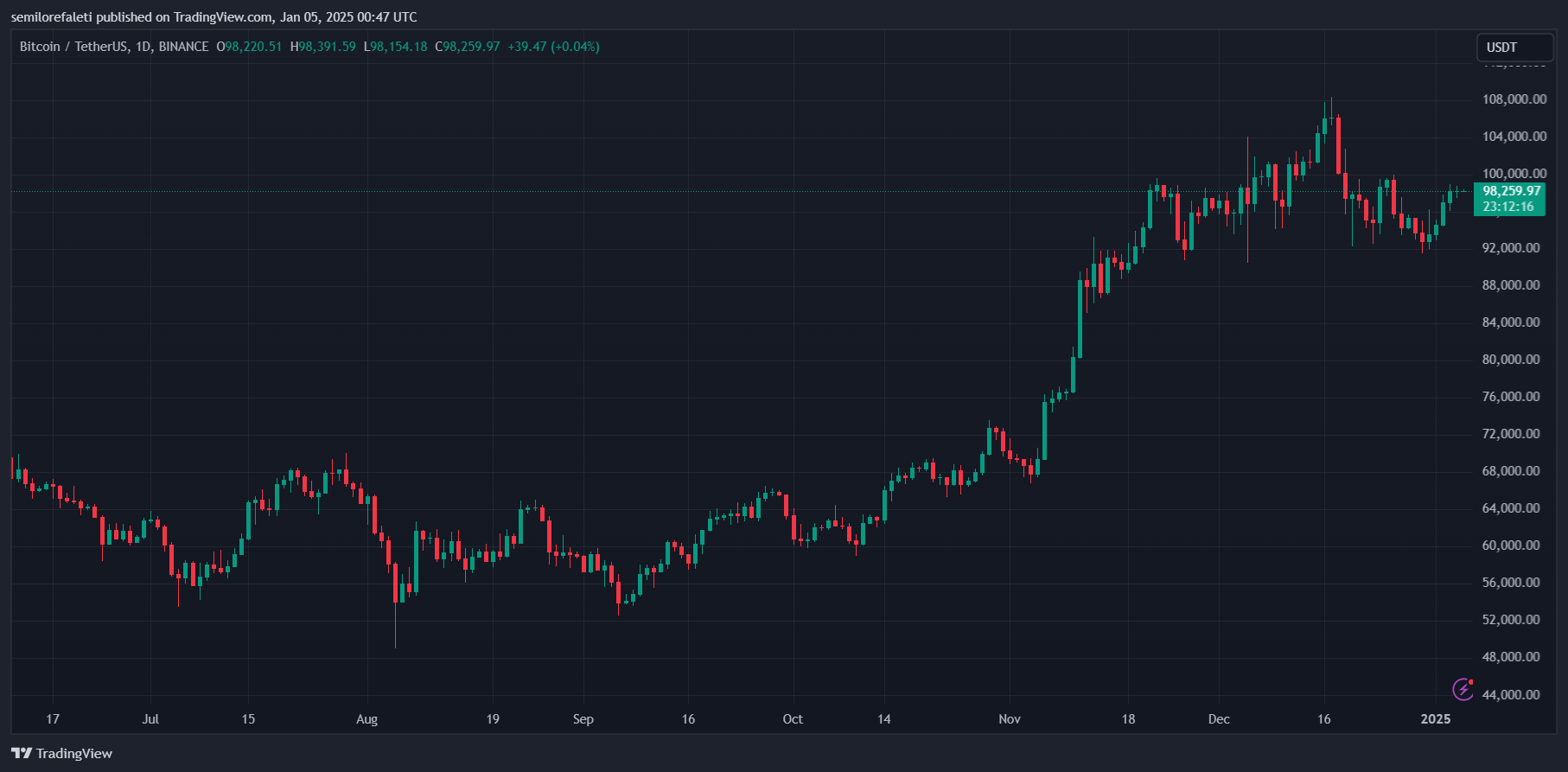 Биткоин