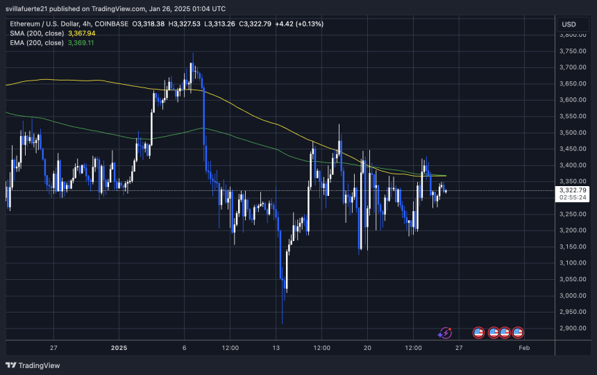 Тестування ETH вирішальний попит |Джерело: діаграма Ethusdt на TradingView