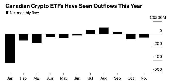 Канада, США, CoinShares, Bitcoin ETF