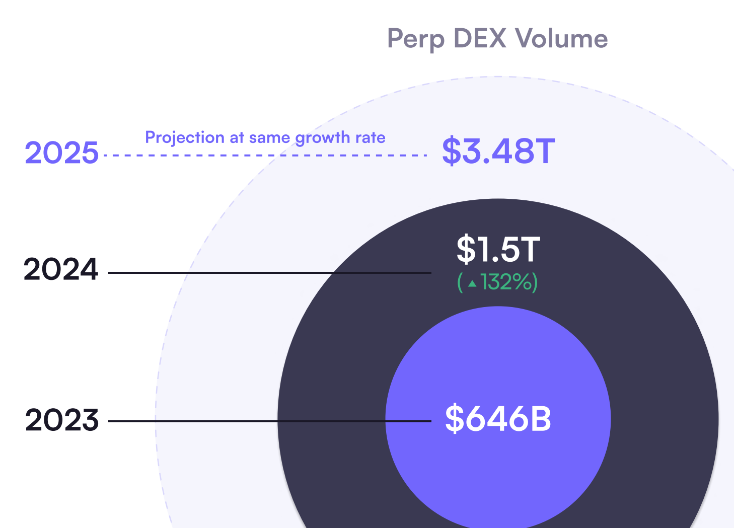 Криптовалюты, децентрализованная биржа, торговля, dex