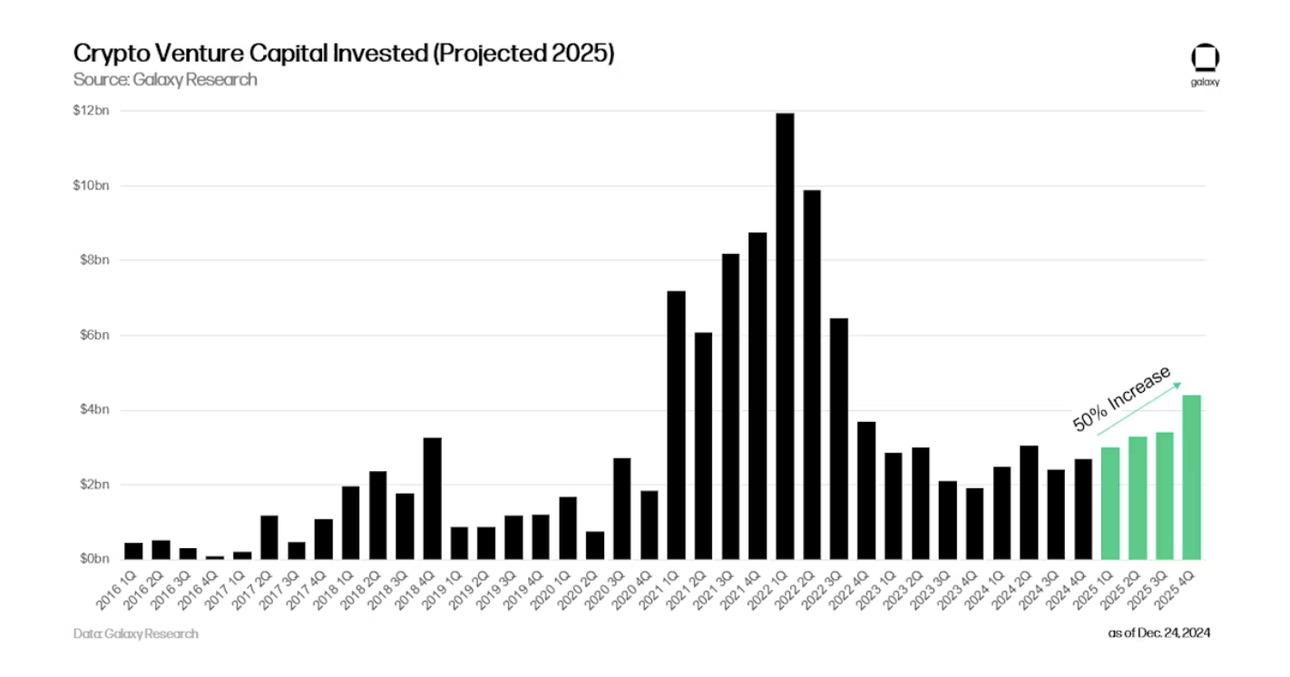 Венчурний капітал