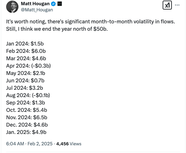 Bitcoin ETF, ETF