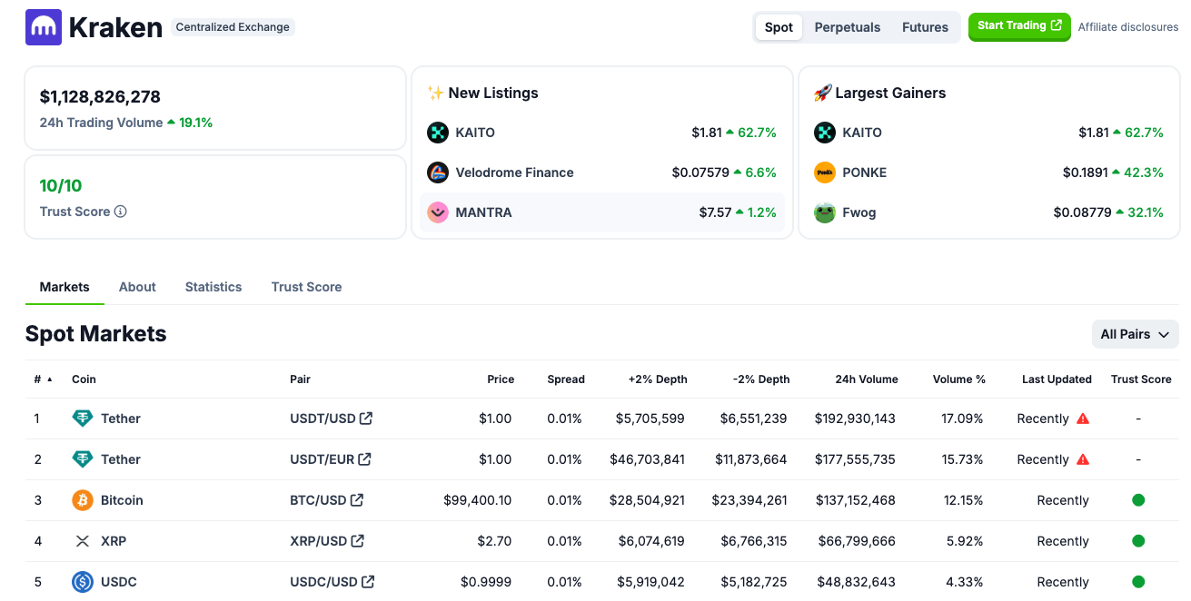 Kraken, Dollar, Tether, StableCoin, MICA