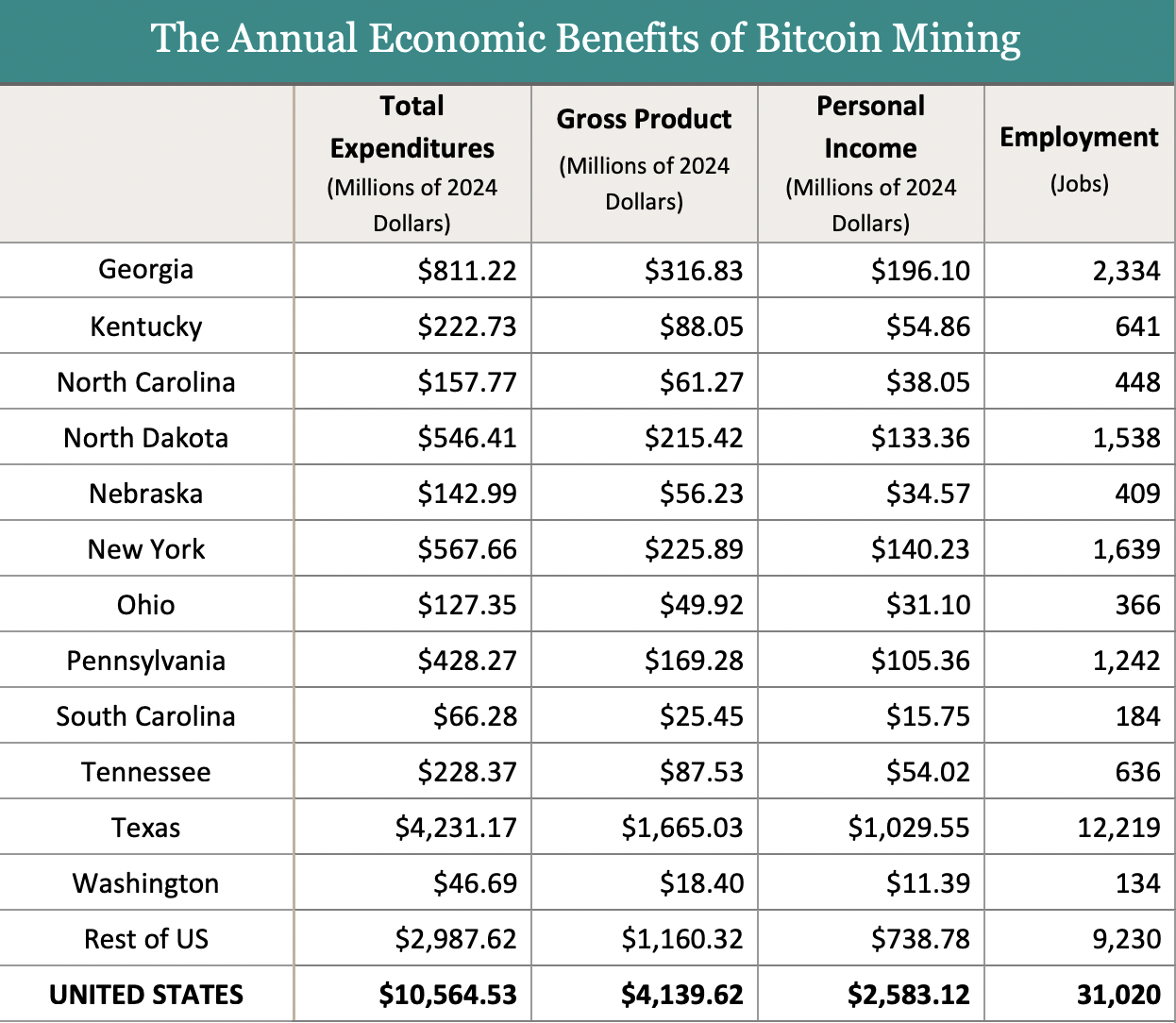 майнинг промышленность, добыча Биткоин, США