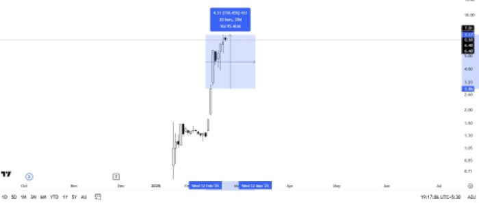 HK Asia Holdings Limited Tradingview