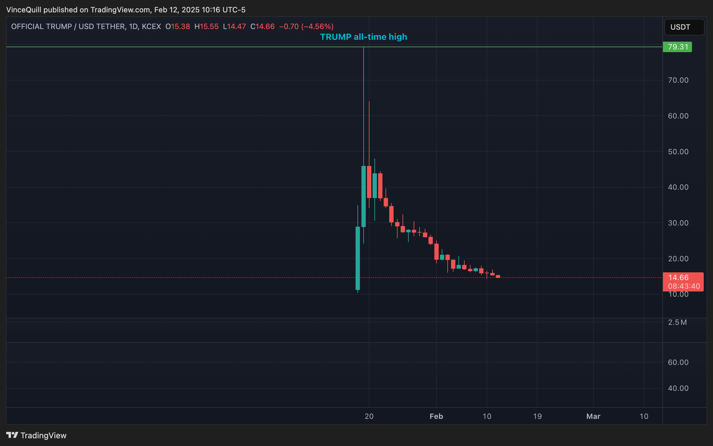 Ripple, Сполучені Штати, Дональд Трамп, Мекойн