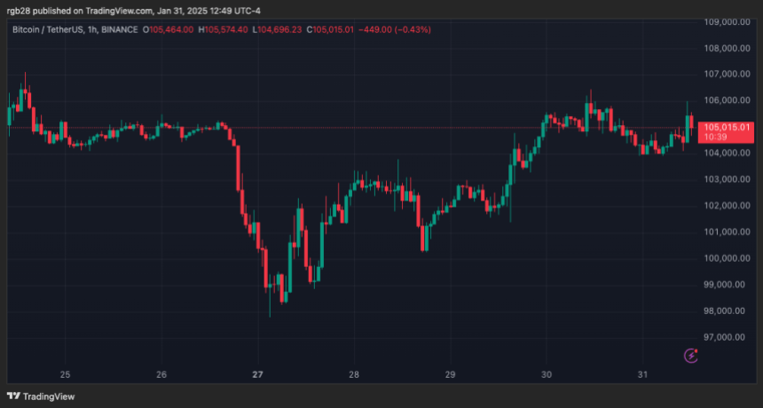 Биткоин, BTC, Btcusdt