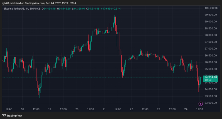 Биткоин, BTC, Btcusdt