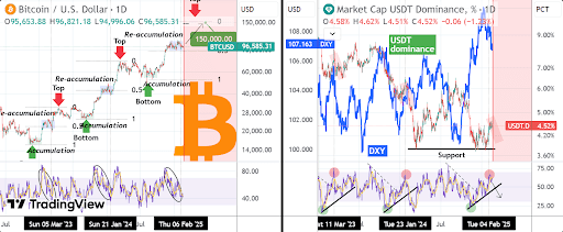 Биткоин