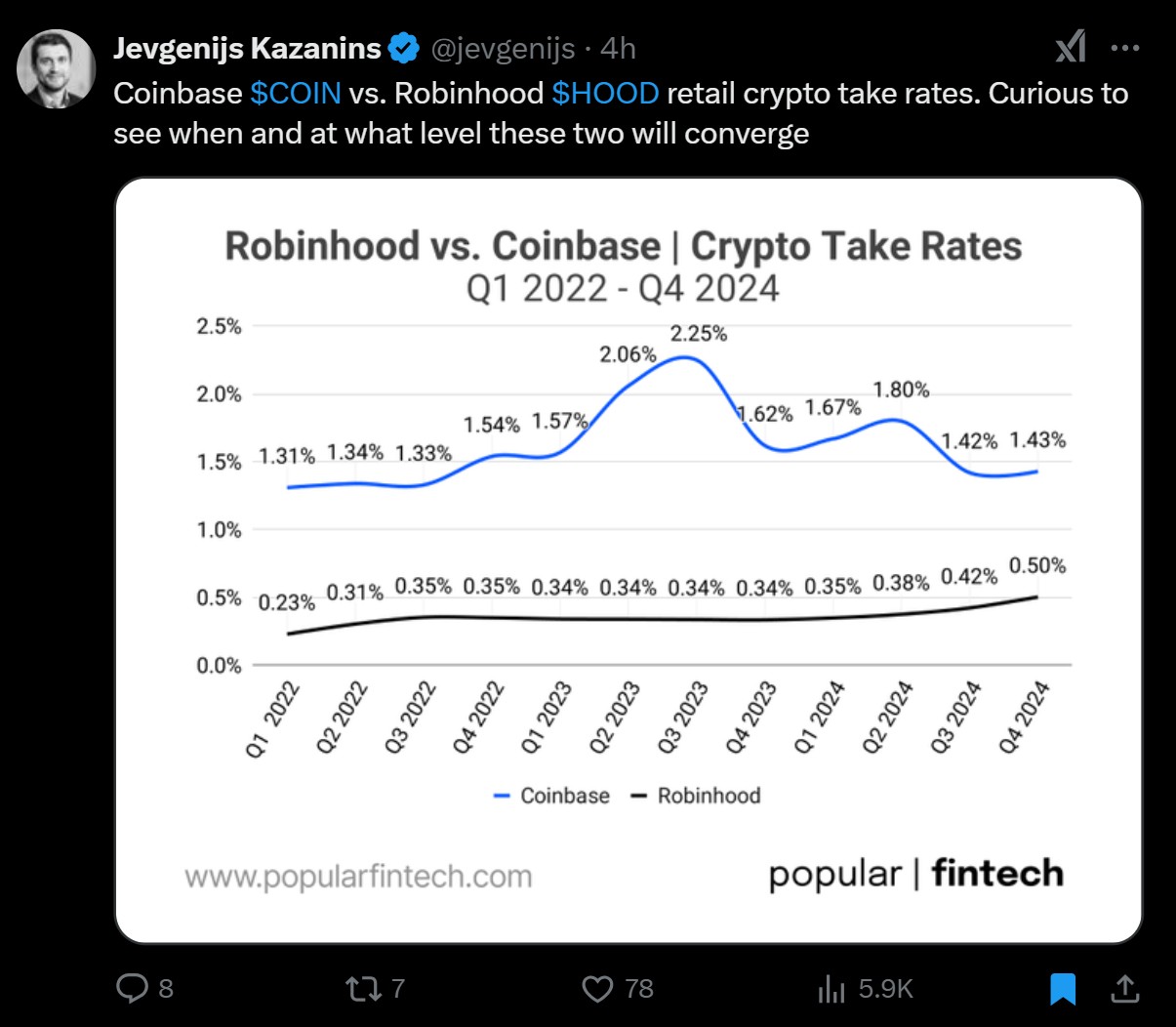 Coinbase, криптовалюти, інвестиції, США, обмін криптовалют, акції, Дональд Трамп, Робінство, JPMorgan Chase