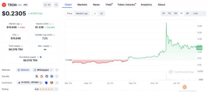 Tron ($trx)