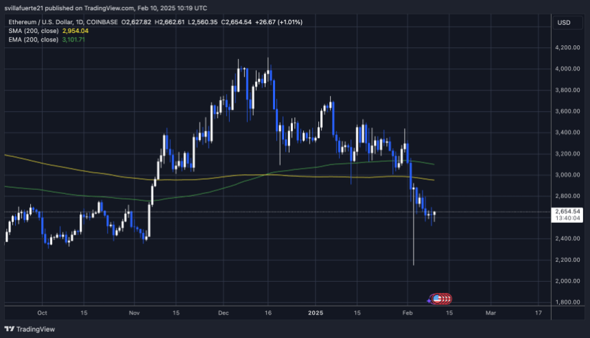 ETH ціна, що тримає ключовий рівень попиту |Джерело: діаграма Ethusdt на TradingView