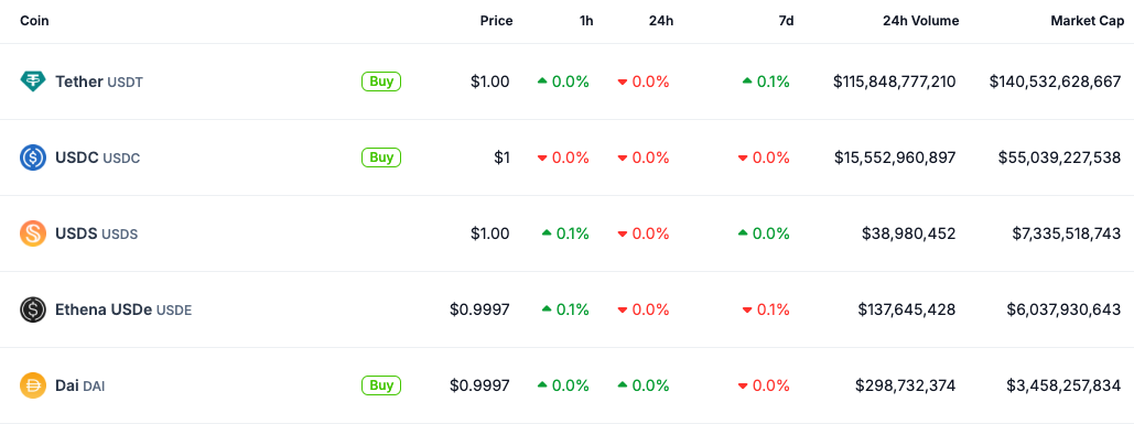 Коло, Сполучені Штати, Дональд Трамп, Tether, Стаблекуїн, Політика