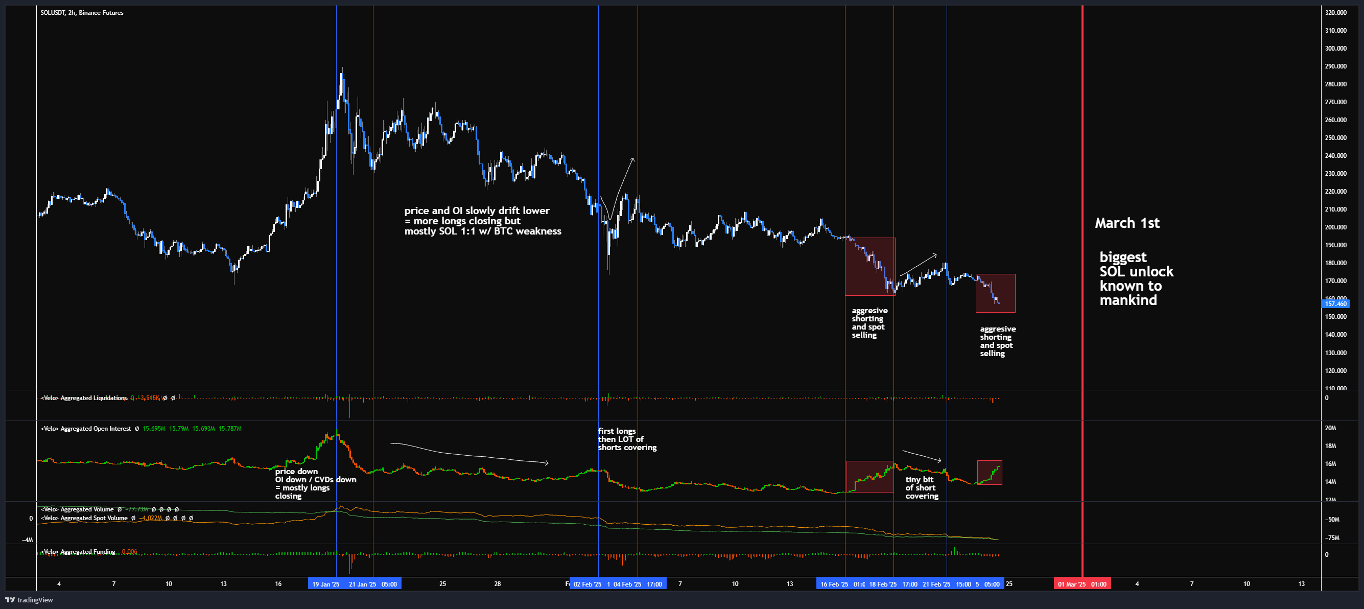 Solan Orderflow Breakdown