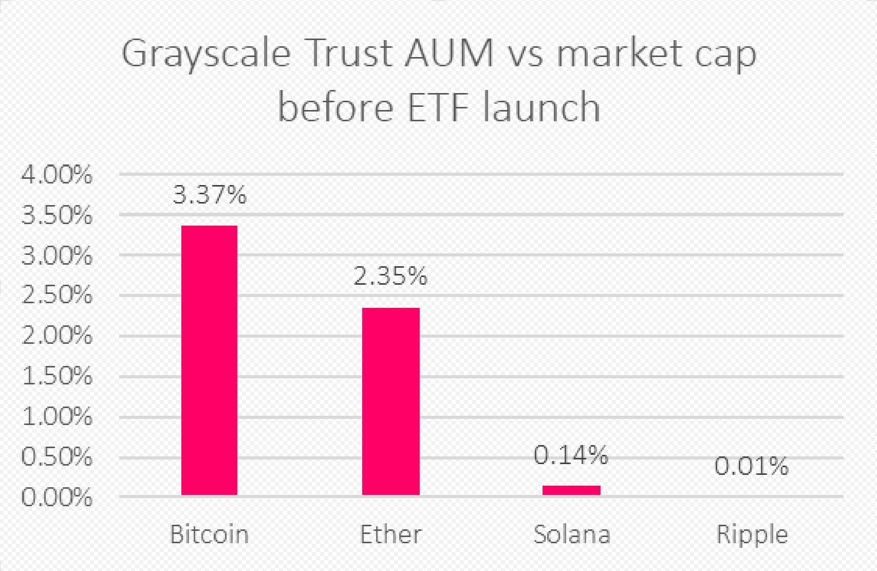 Sec, XRP, Solana, Ethereum ETF, Bitcoin ETF, ETF