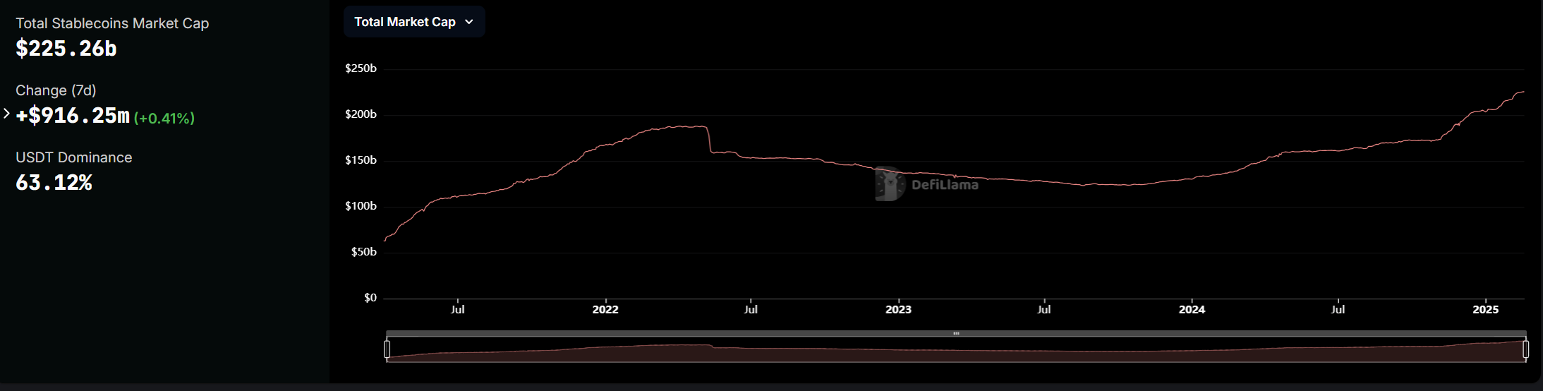 Tether, StableCoin