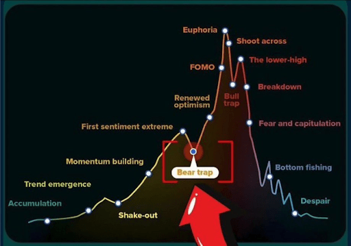 Биткоин